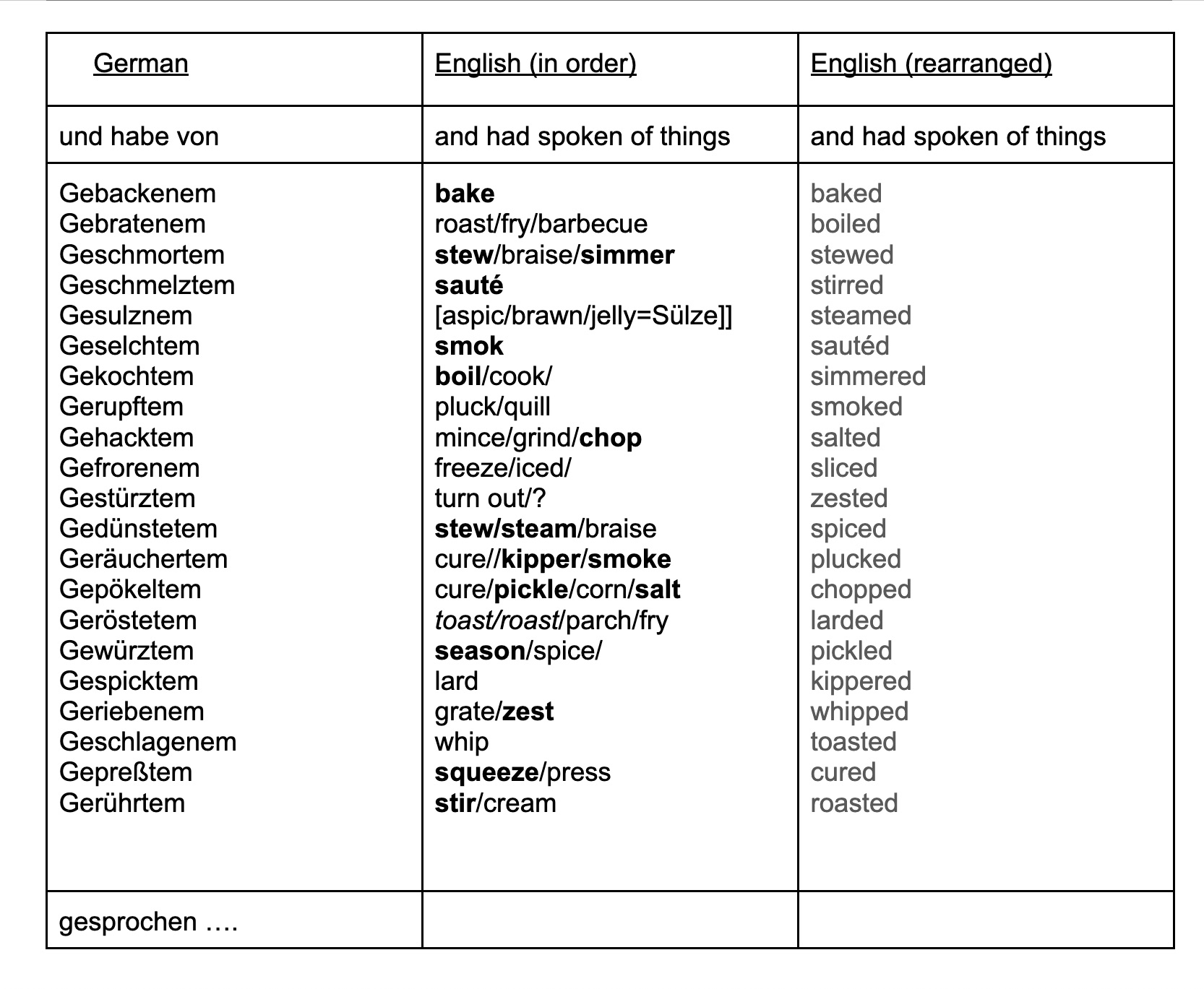 Mumbo Jumbo, Verbal Acrobatics, Fun